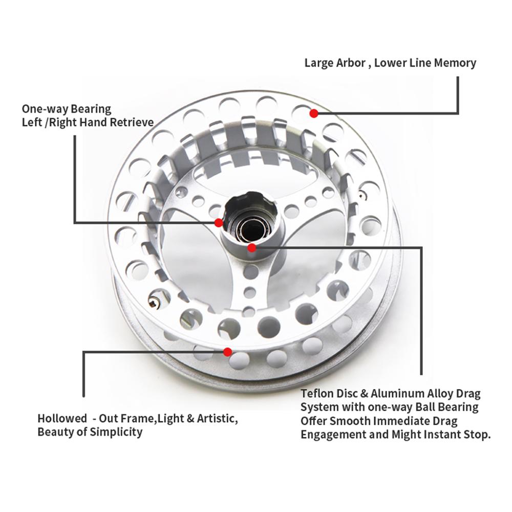 ANGLER DREAM Fly Fishing Reel  – обзор и цена Reel Spare Spool