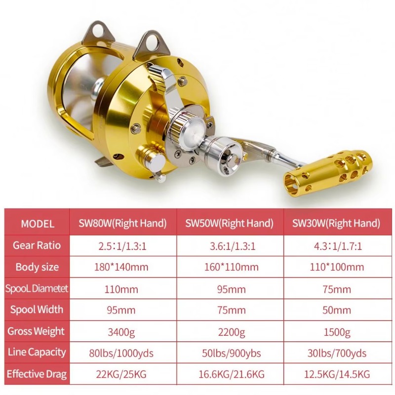 【Popular】Hot Sell Aluminum All – обзор и цена Trolling Reel