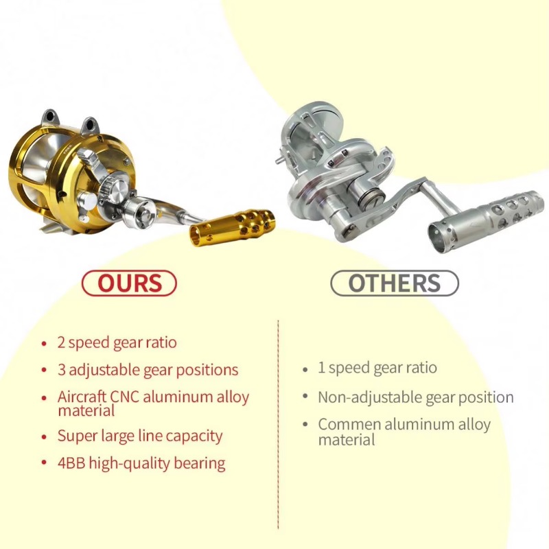 【Popular】Hot Sell Aluminum All – обзор и цена Trolling Reel