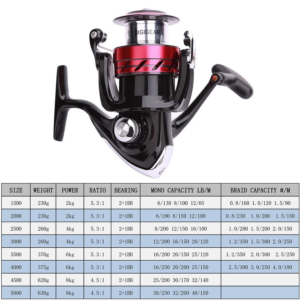 DAIWA Reel SWEEPFIRE CS Spinni – обзор и цена Reel Spare Spool