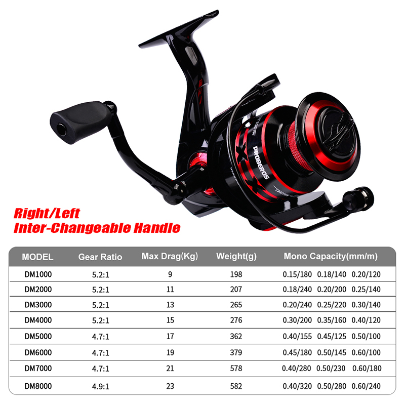 PROBEROS Spinning Reel 9-23KG  – обзор и цена Reel Spare Spool