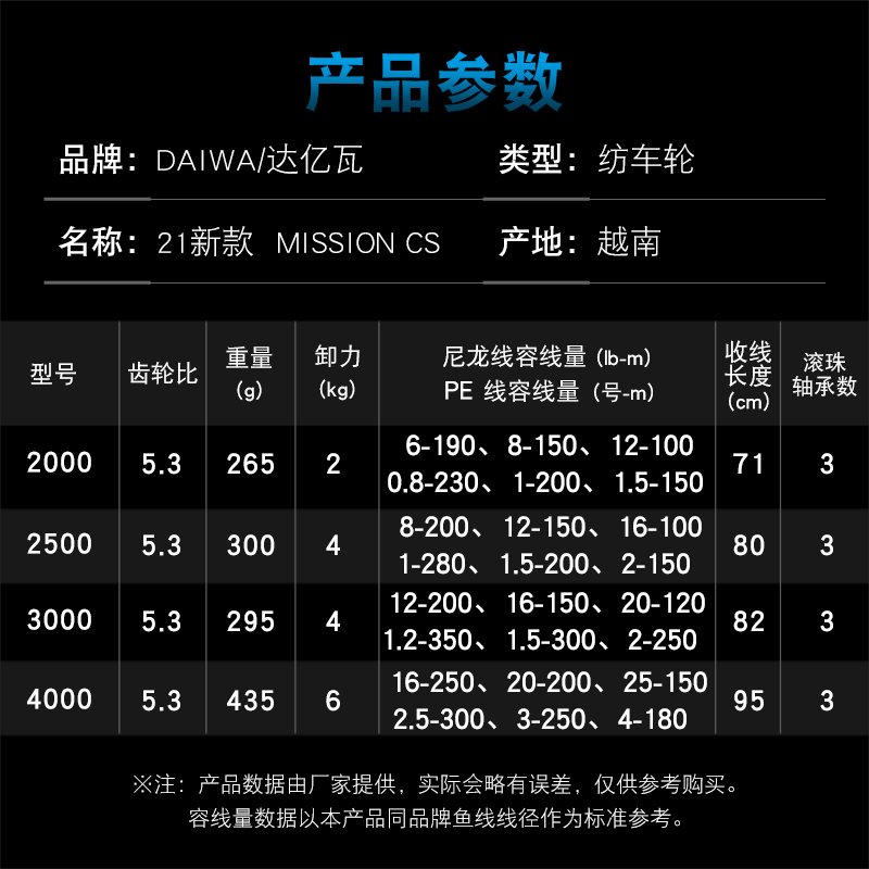 DAIWA Fishing Reel MISSION CS  – обзор и цена Reel Spare Spool