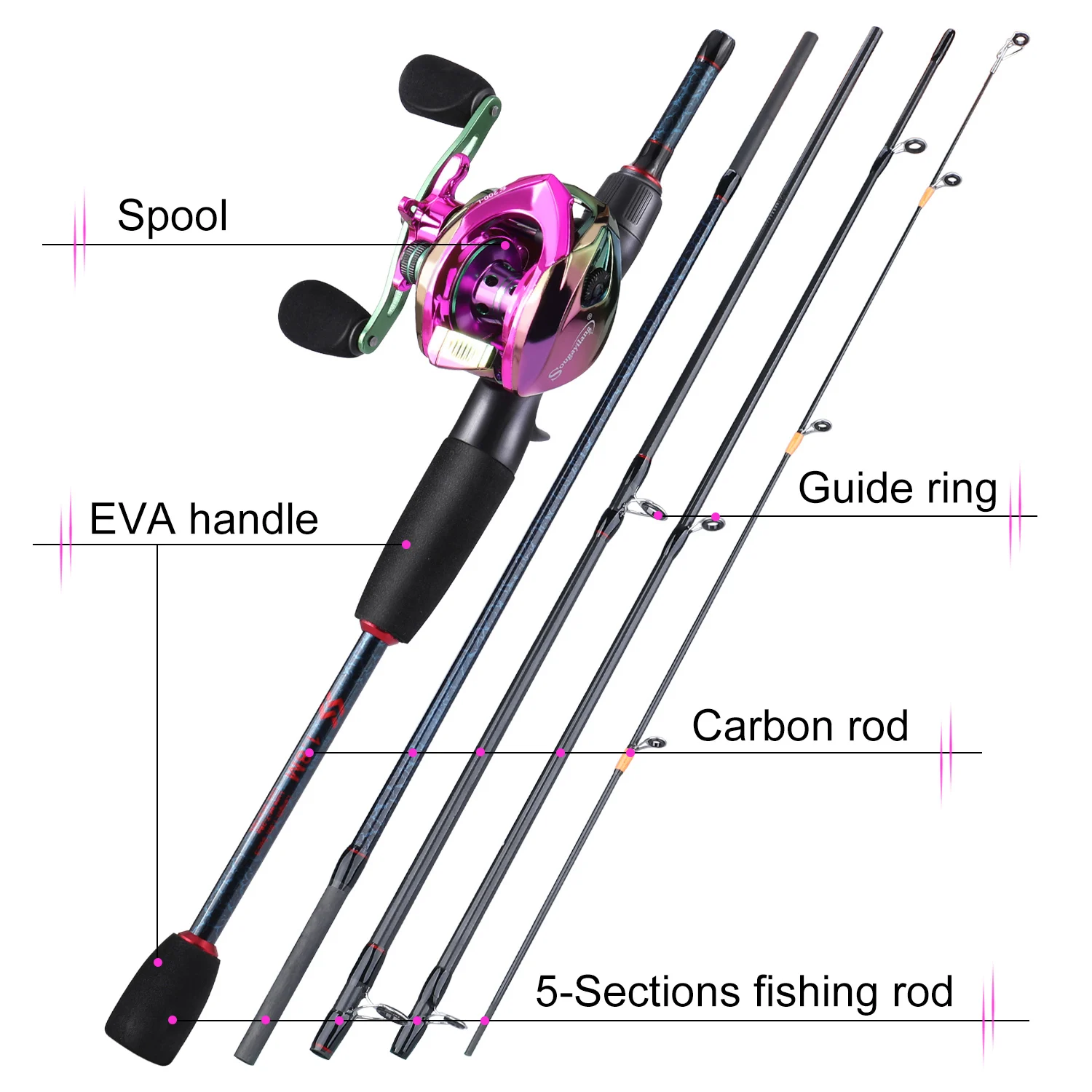 Sougayilang Fishing Rods and R – обзор и цена Reel Bag