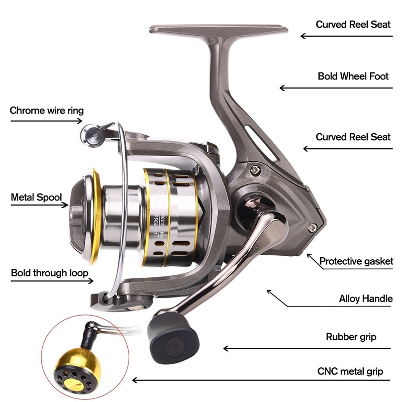 New Fishing Reel, Max Drag 30K – обзор и цена Reel Spare Spool